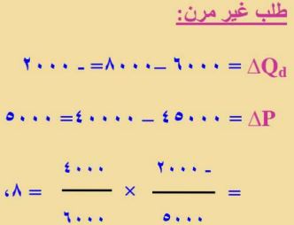 طلب غير مرن